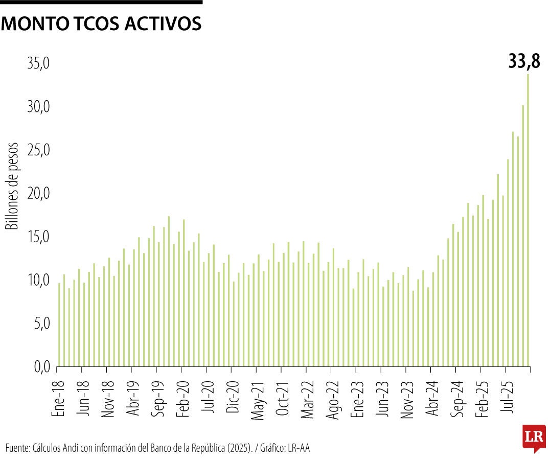 Bonos de corto plazo