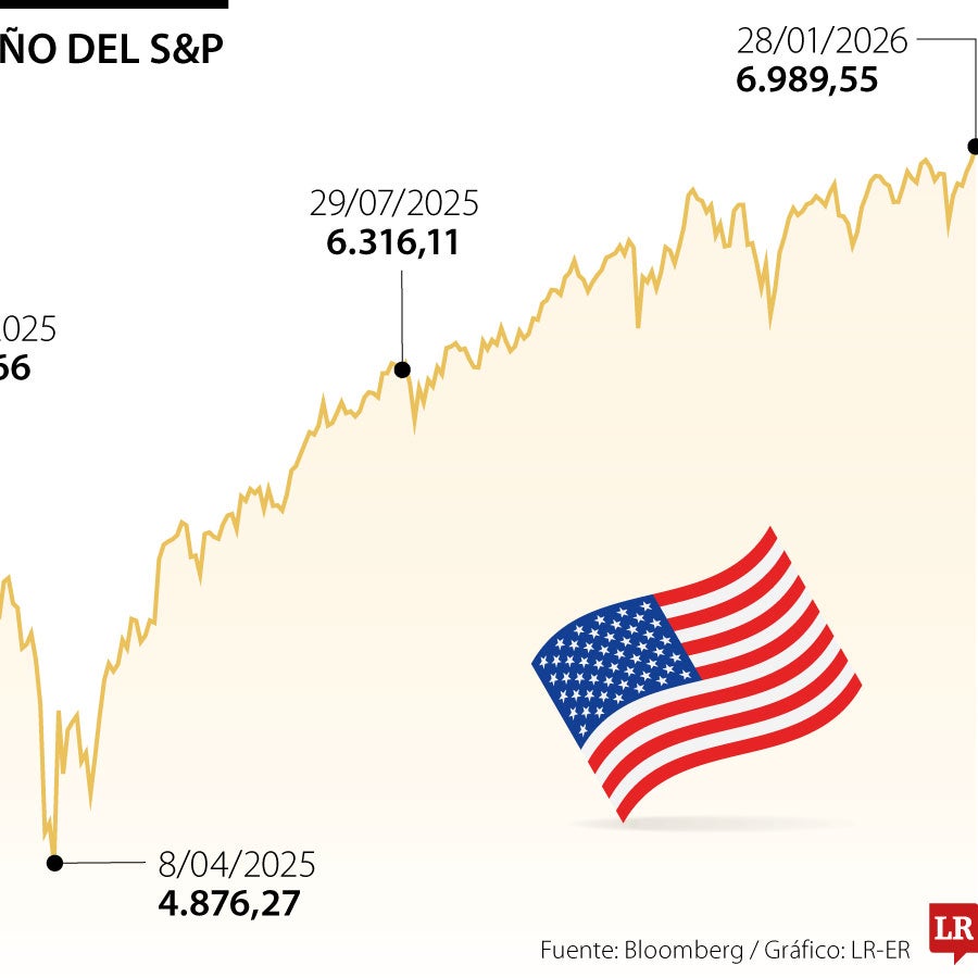 S&P 500 alcanza histórica marca de 7.000 puntos mientras las ...