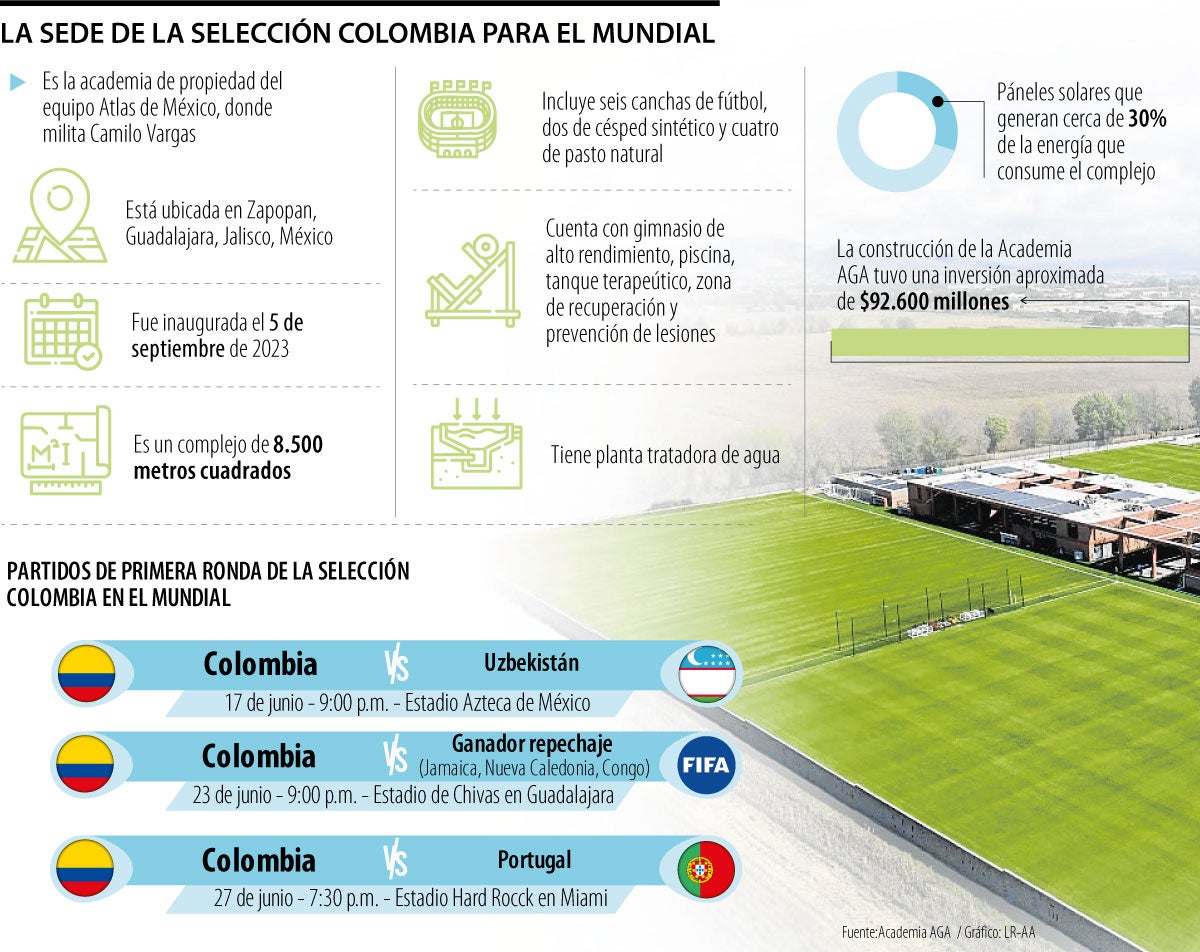 La sede la Selección para el Mundial