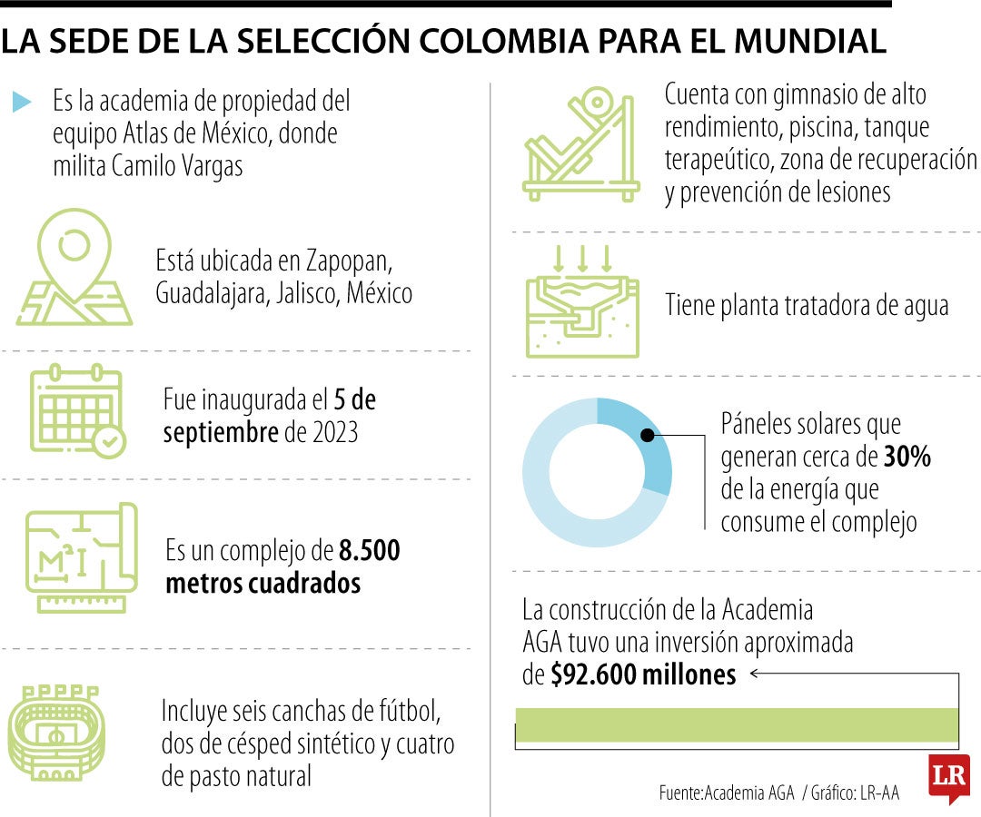 Sede de la Selección