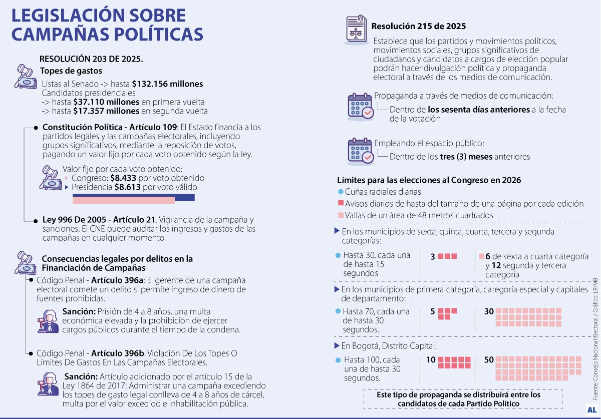 Los topes de gastos para financiar campañas electorales