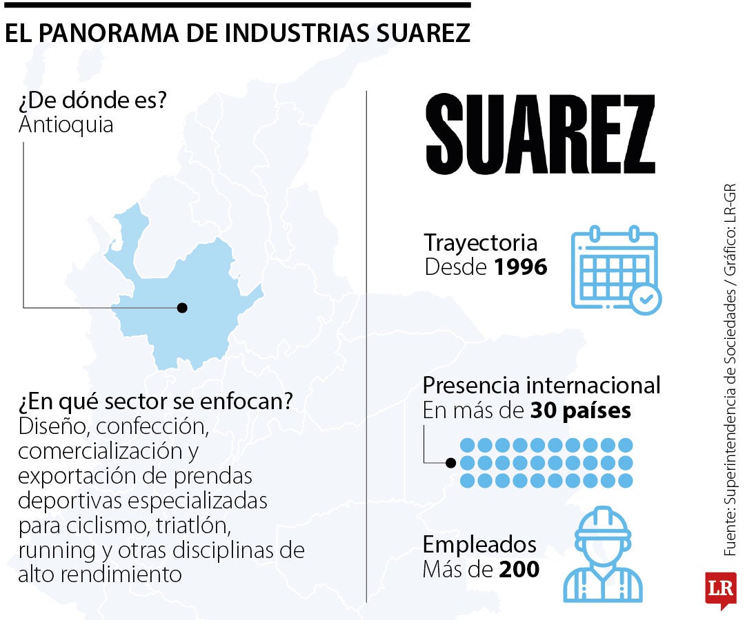 Panorama de Industrias Suarez