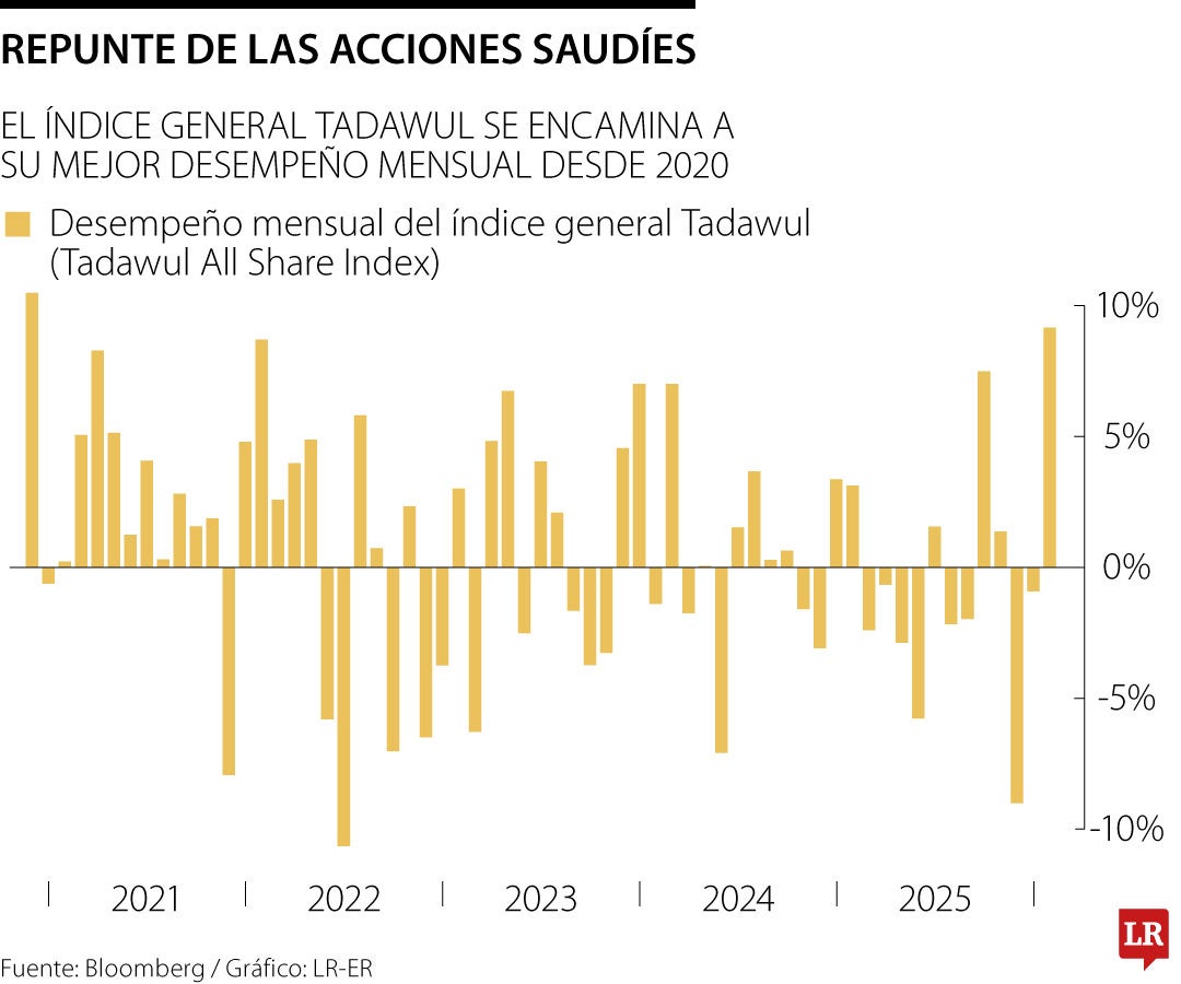 Repunte de las acciones saudíes