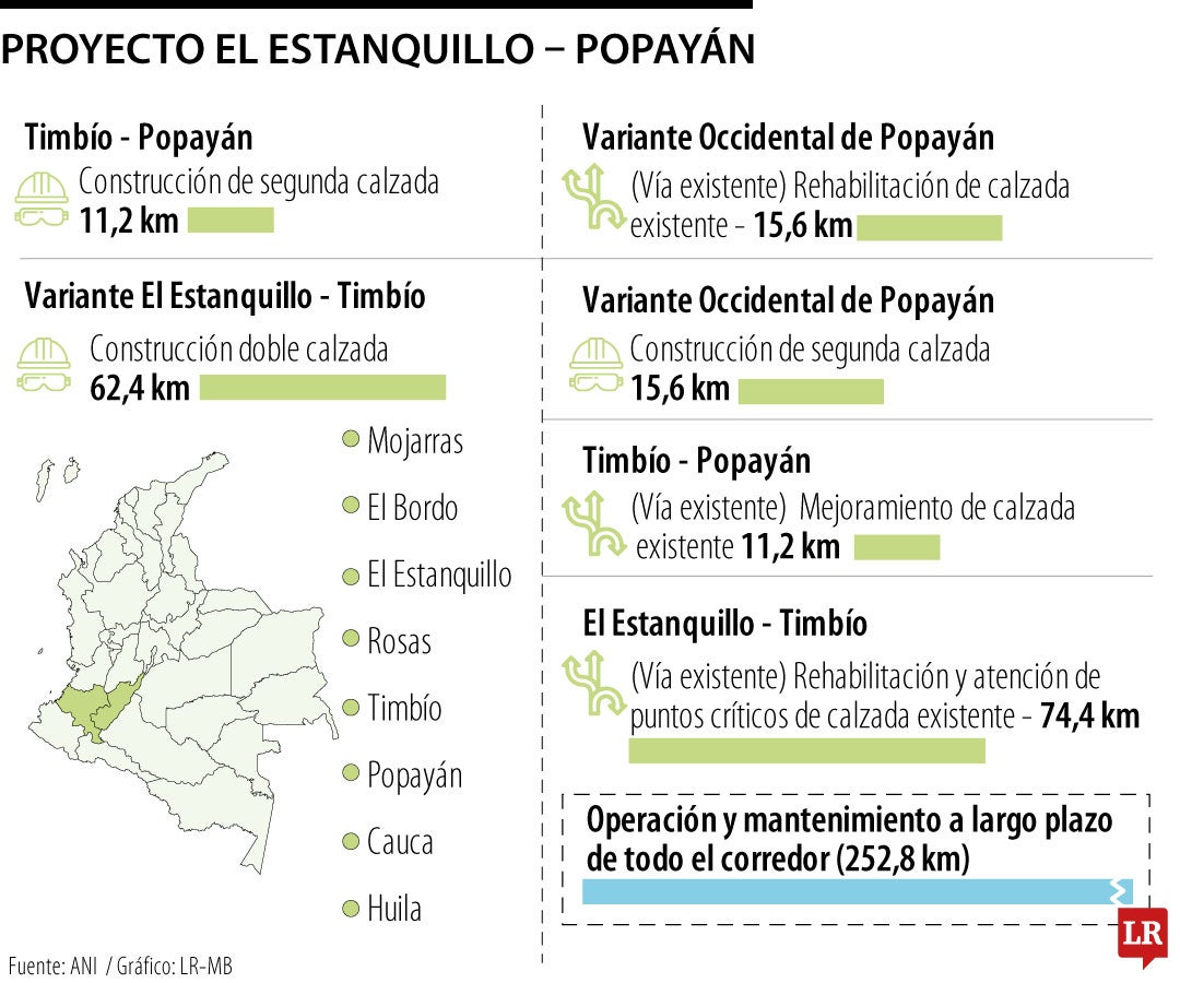 Proyecto El Estanquillo – Popayán