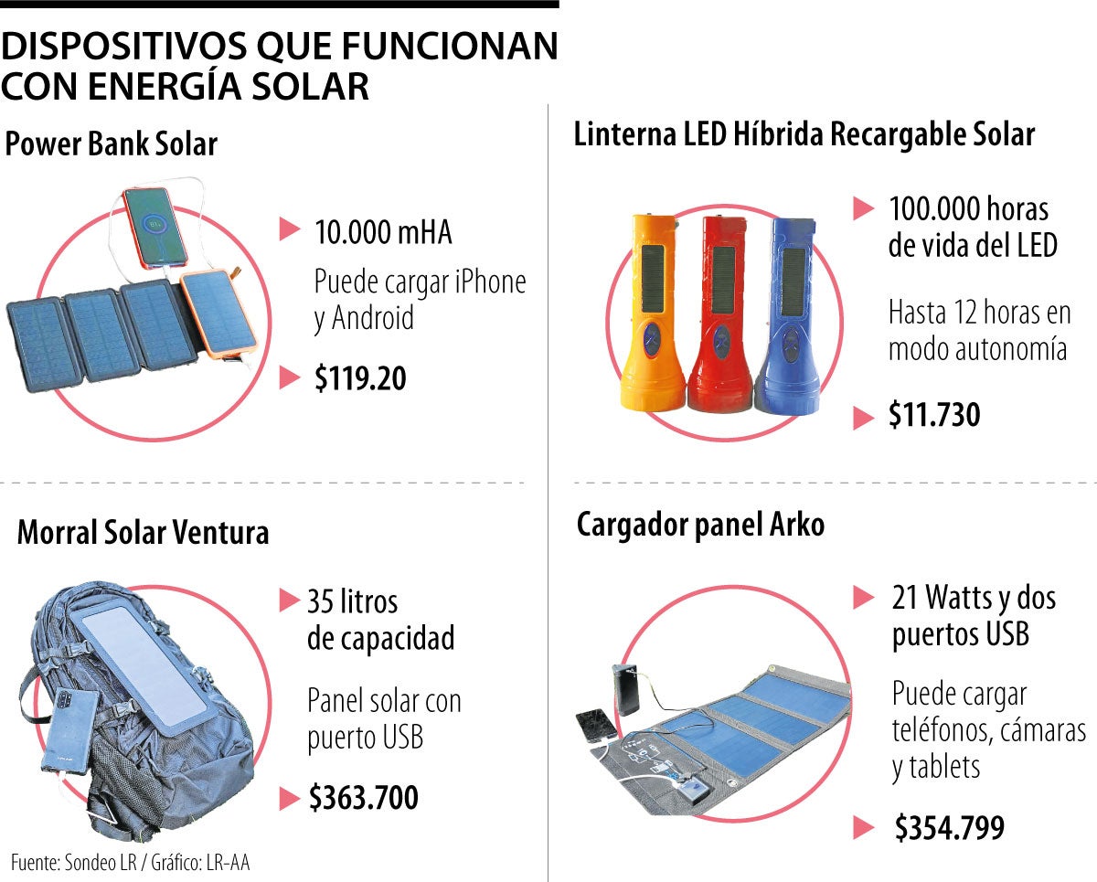 Los dispositivos cotidianos que usted puede usar y funcionan por medio de la energía solar