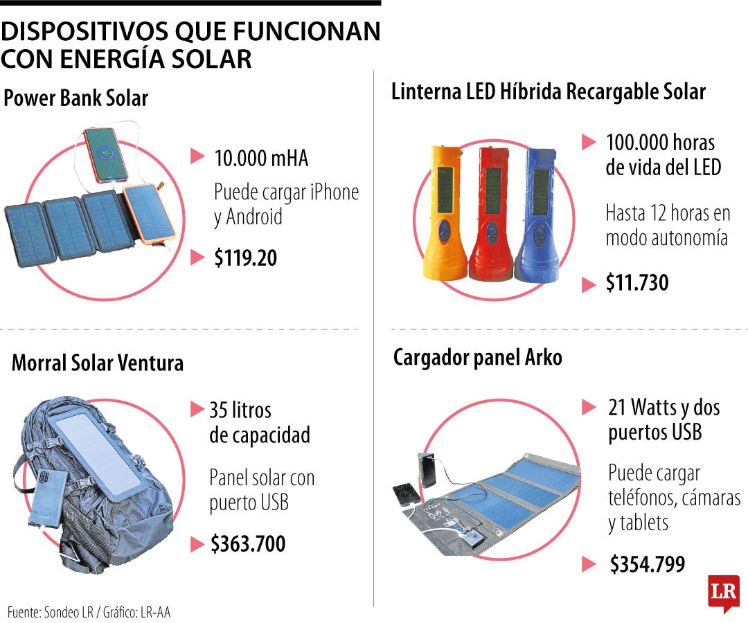 Los dispositivos cotidianos que usted puede usar y funcionan por medio de la energía solar