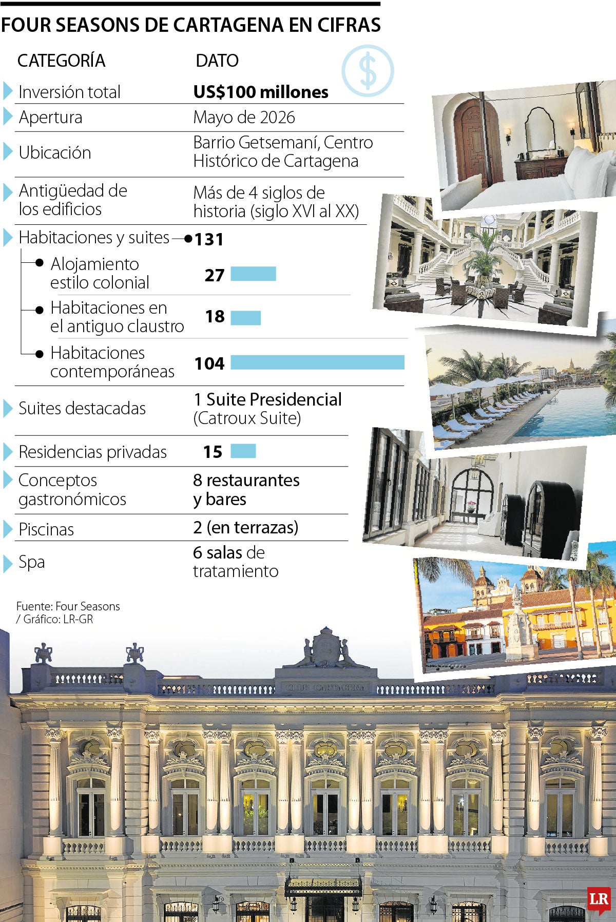 Four Seasons Hotel and Residences Cartagena