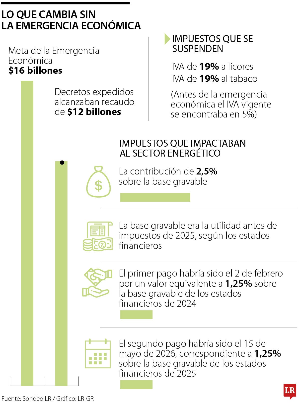 Efectos de la suspensión provisional de a emergencia económica