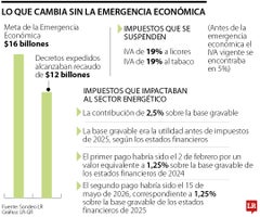 Efectos de la suspensión provisional de a emergencia económica