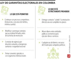 Ley de Garantías Ley de Garantías