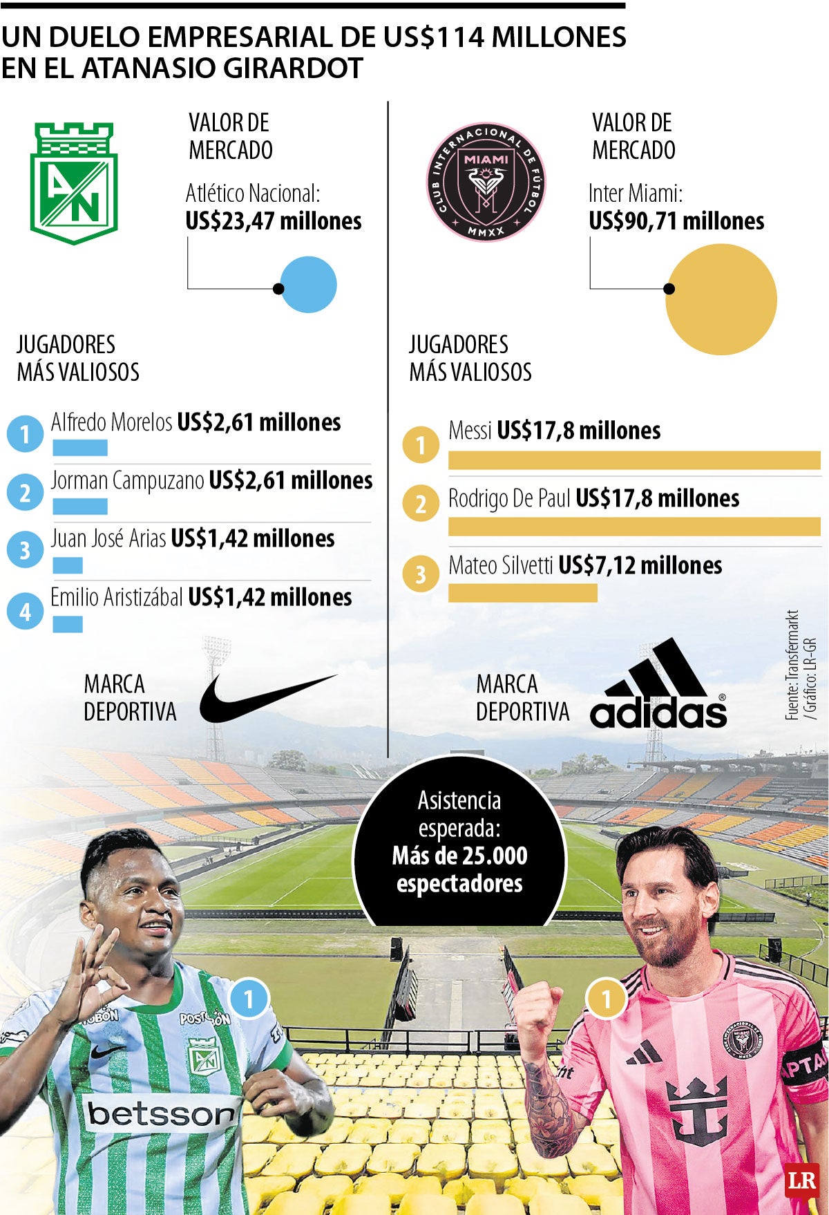 Inter Miami jugará contra Atlético Nacional en Medellín