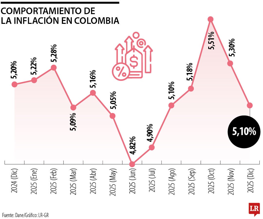 ¡El impuesto que le da más duro a los pobres!