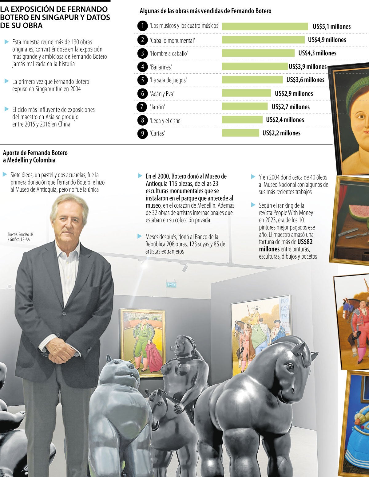 La exposición de Fernando Botero en Singapur