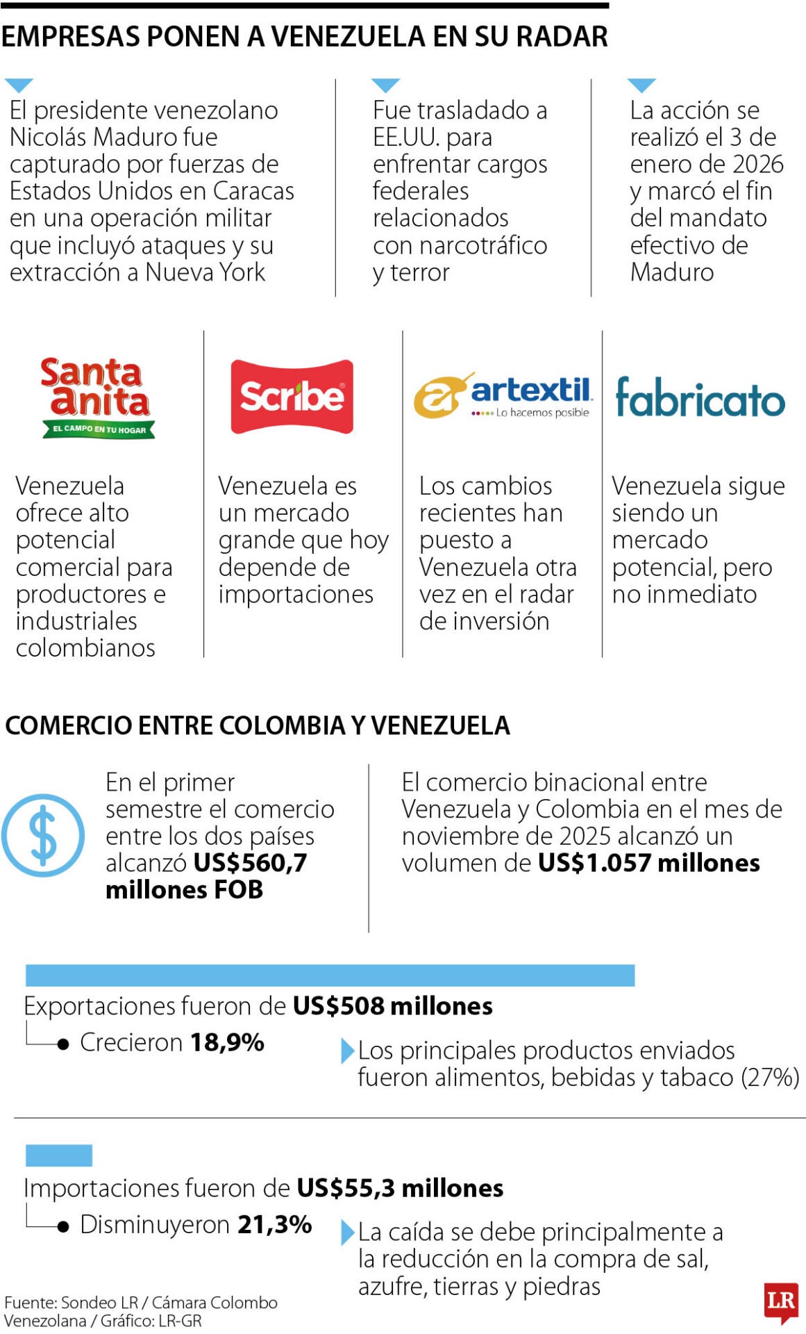 Empresas ponen a Venezuela en el radar.