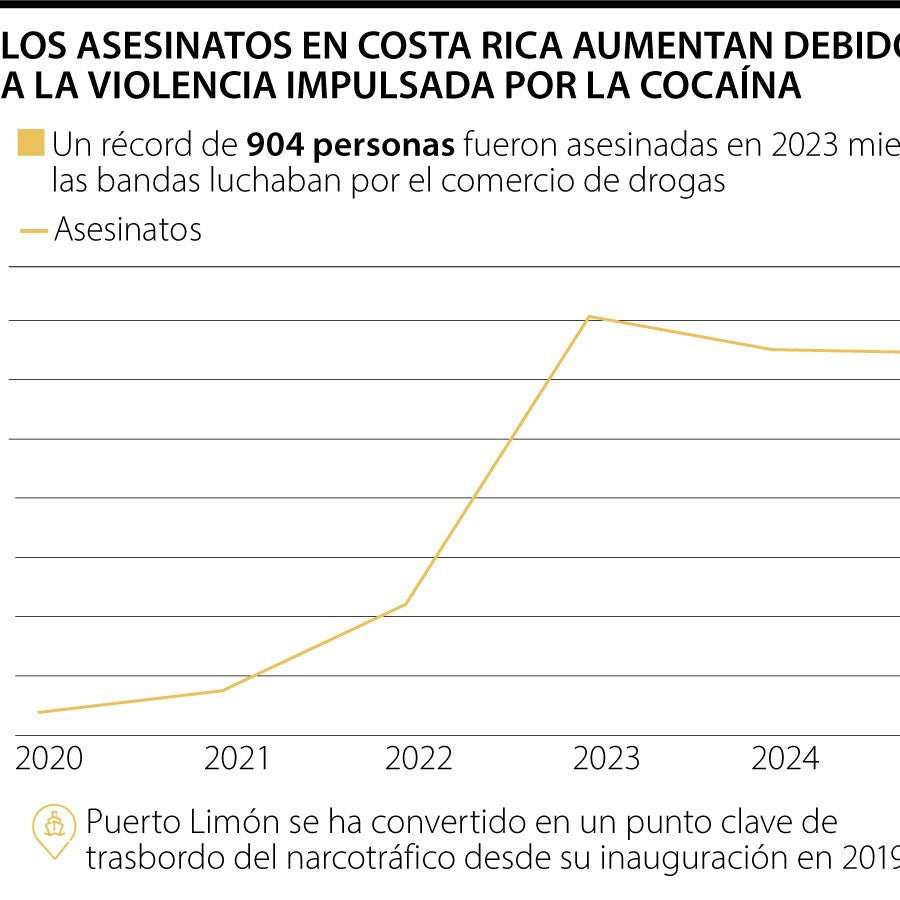 Narcotráfico e inseguridad, los retos que tendrá el nuevo presidente de ...