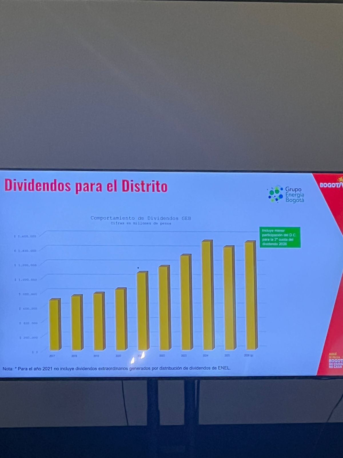 Dividendos para el Distrito 