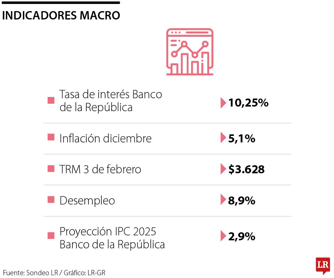 Ahora al déficit fiscal se le suma la inflación