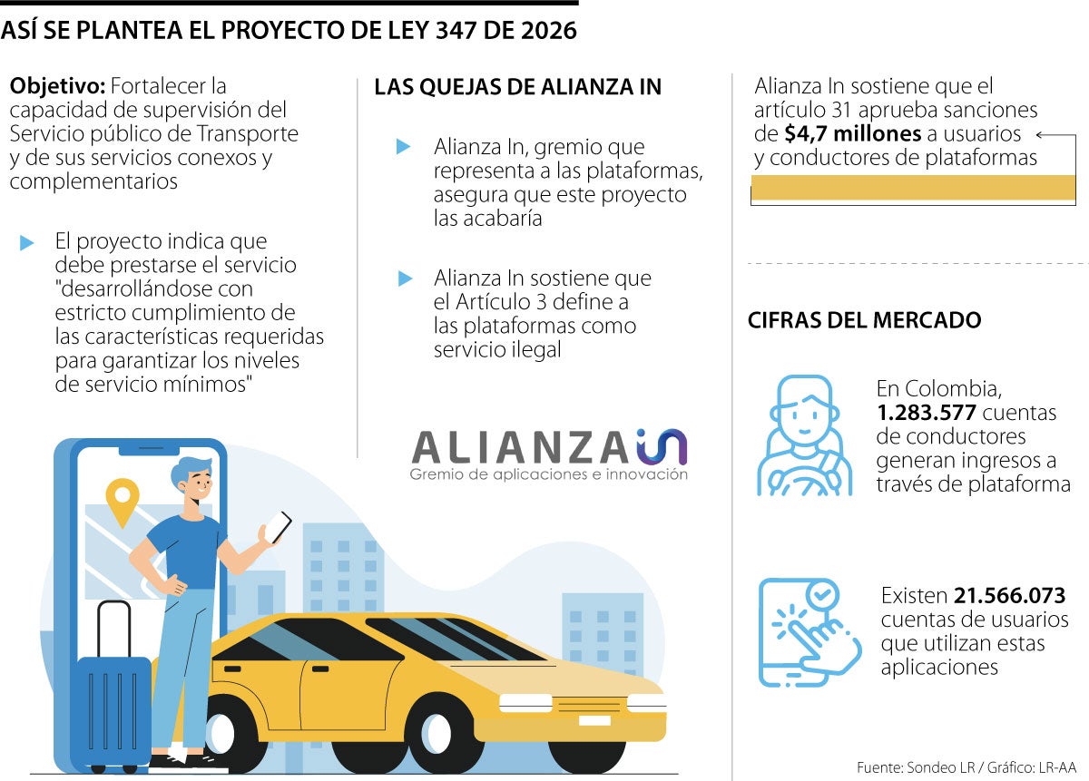 Panorama de las plataformas de transporte.