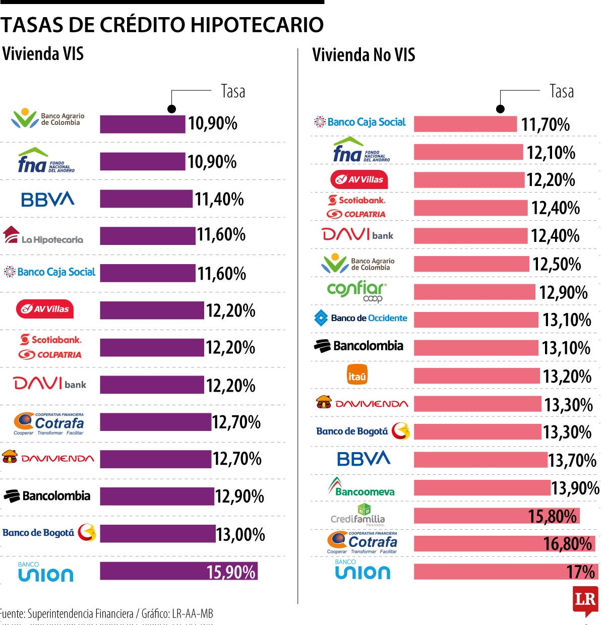 Créditos hipotecarios