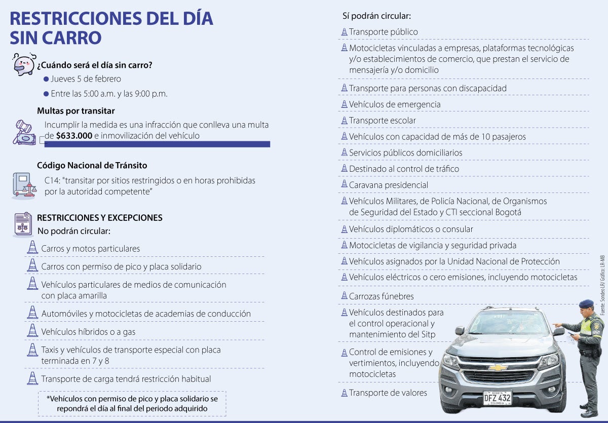 Multas del Día sin Carro