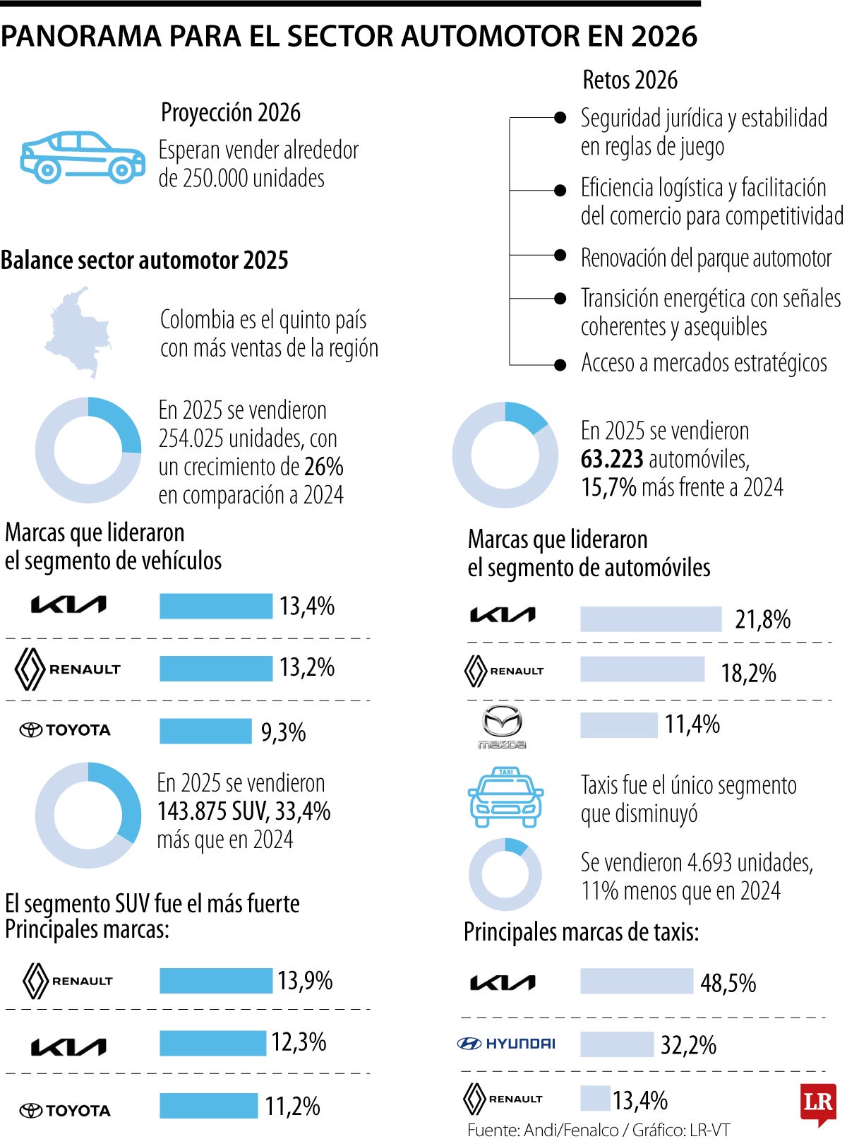 Panorama sector automotor 2026