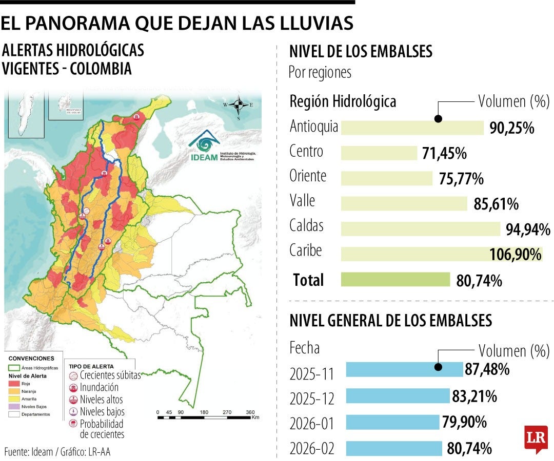 Afectación de lluvias en cultivos, transporte y embalses