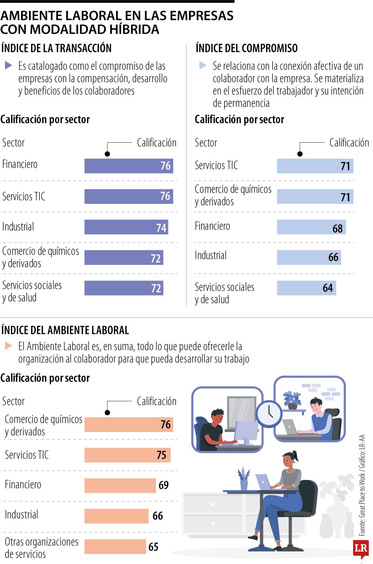 Calificación de las empresas en la modalidad híbrida