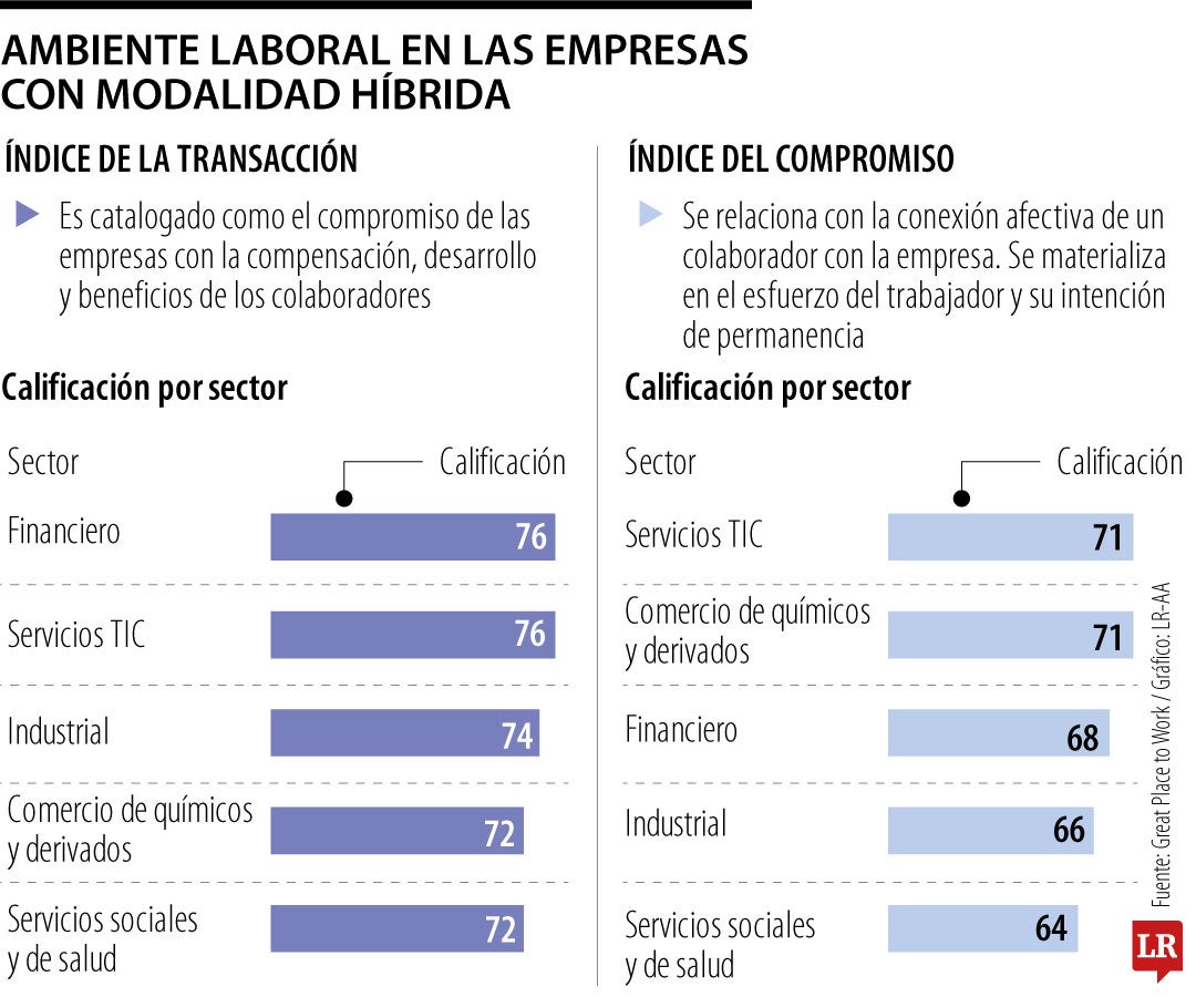 Calificación de las empresas en la modalidad híbrida