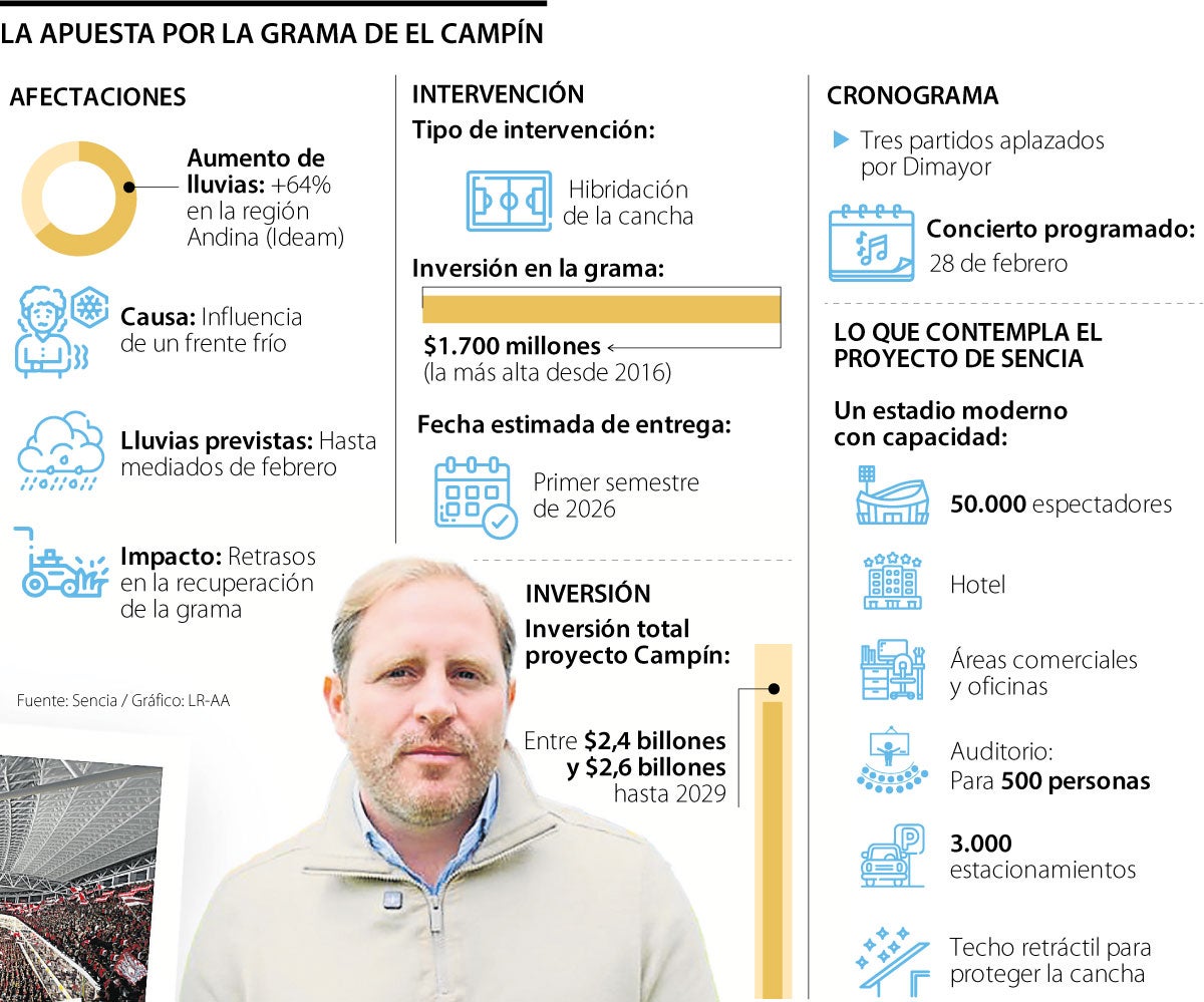 Así es el plan de Sencia para adaptar conciertos y fútbol en El Campín