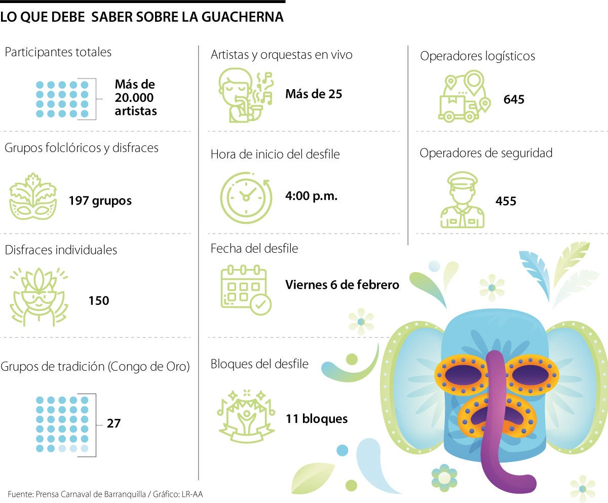 Guacherna del Carnaval de Barranquilla