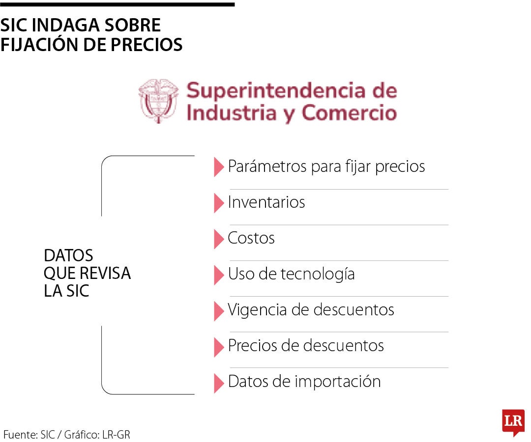 Los precios los dicta la oferta y la demanda
