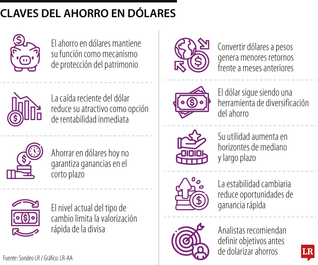 Claves del ahorro en dólares