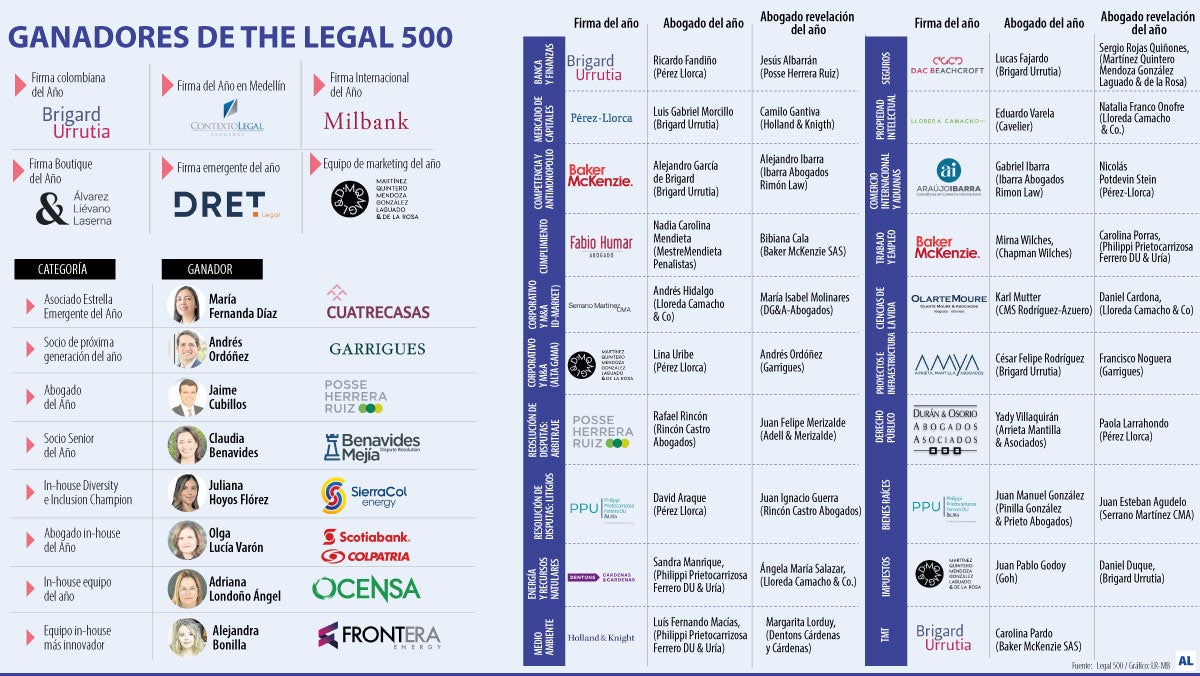 Ganadores de The Legal 500