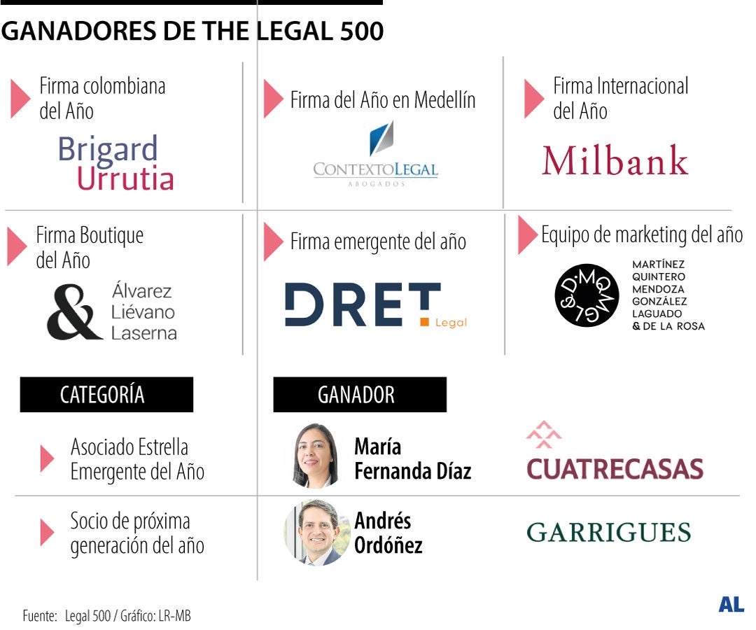 Ganadores de The Legal 500