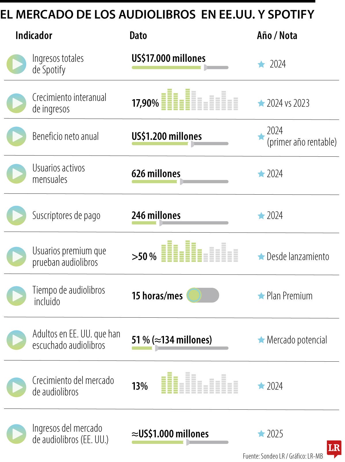 Mercado de audiolibros