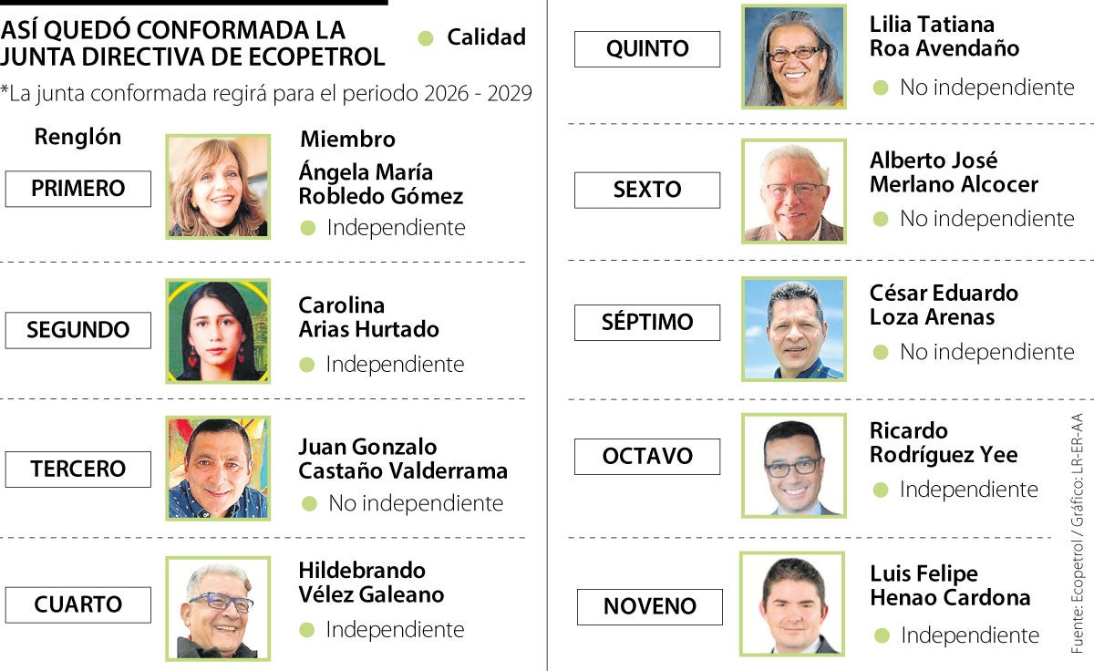 Nueva Junta Directiva de Ecopetrol