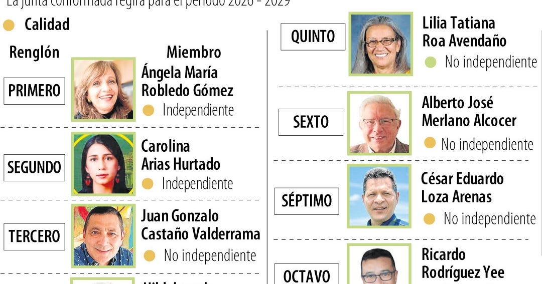 Junta Directiva de Ecopetrol decide hoy futuro de Ricardo Roa