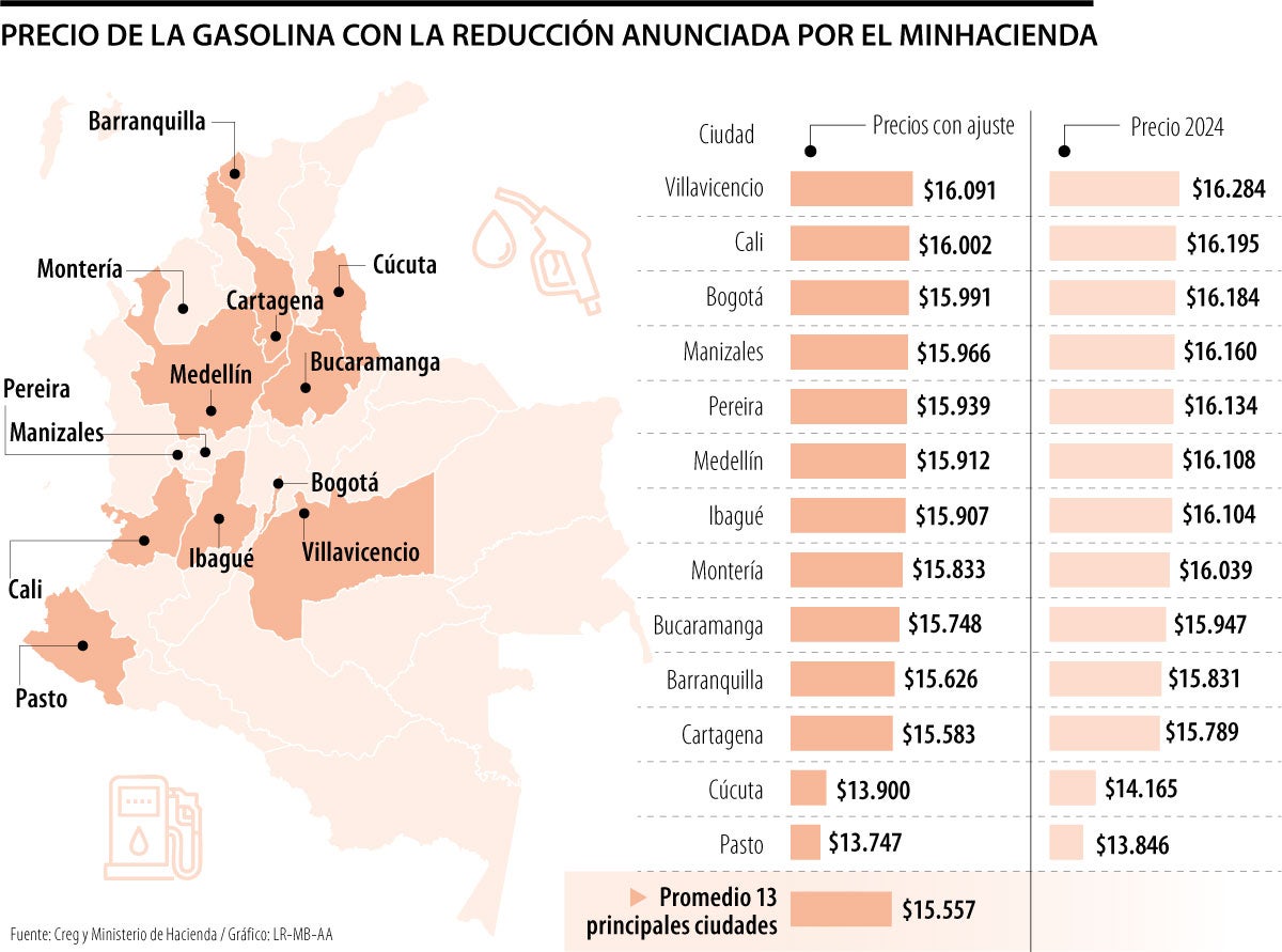 Las ciudades donde resulta más costoso tanquear el carro 