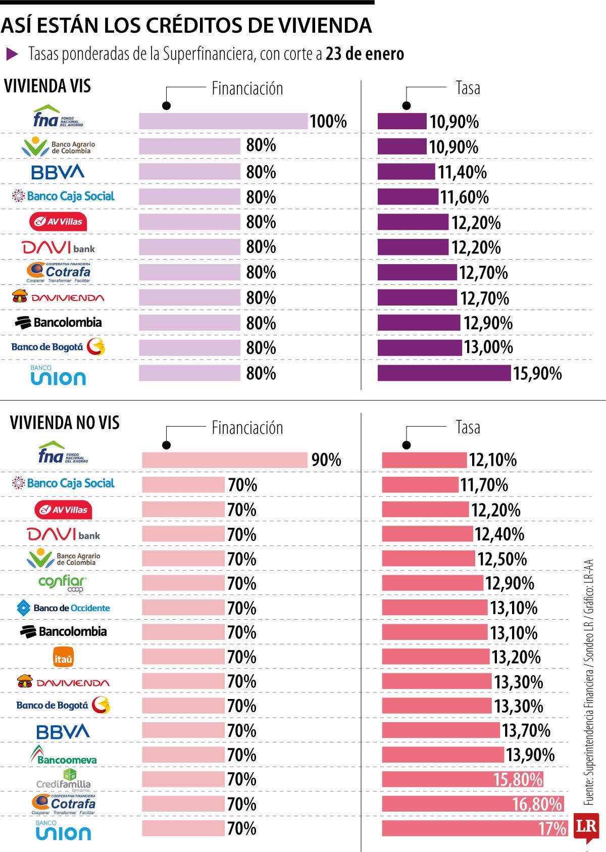 Laura Roa, presidente del Fondo Nacional del Ahorro, habló de la financiación de vivienda 