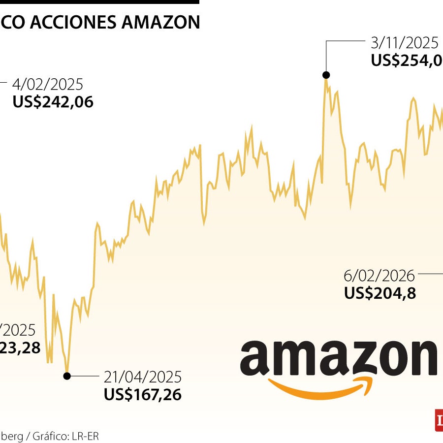 Acciones de Amazon caen tras prometer invertir US$200.000 millones en ...