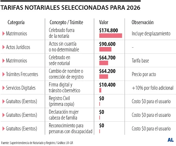 Trifas notariales 2026
