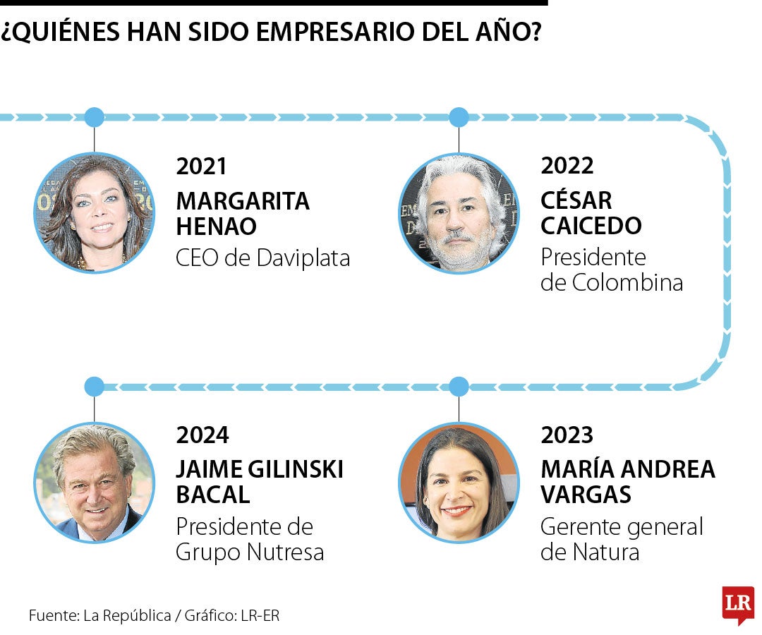 Empresarios del Año