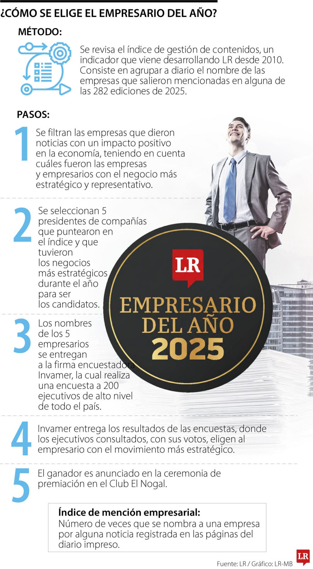 Así se elige al Empresario del Año