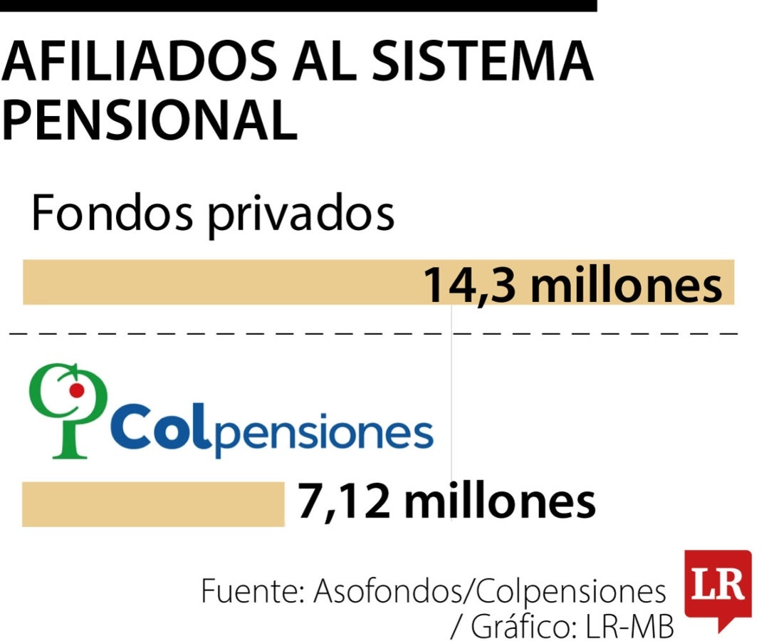 El dañino limbo de la pensional