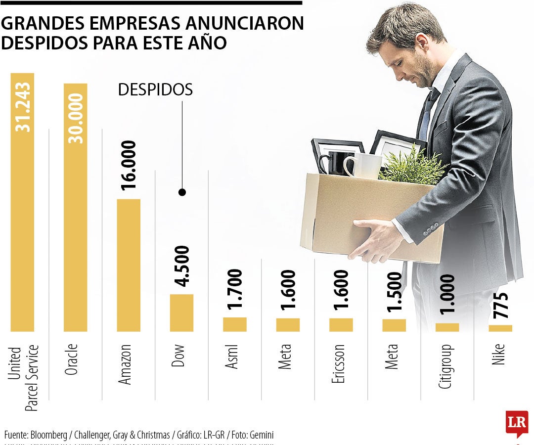 Grandes empresas anunciaron despidos para este año