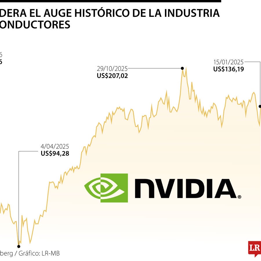 La fiebre de la inteligencia artificial impulsa a los chips hacia la ...