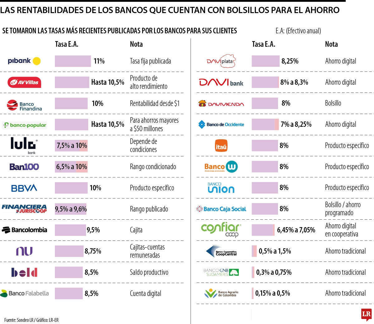 Los bancos con las mejores rentabilidades