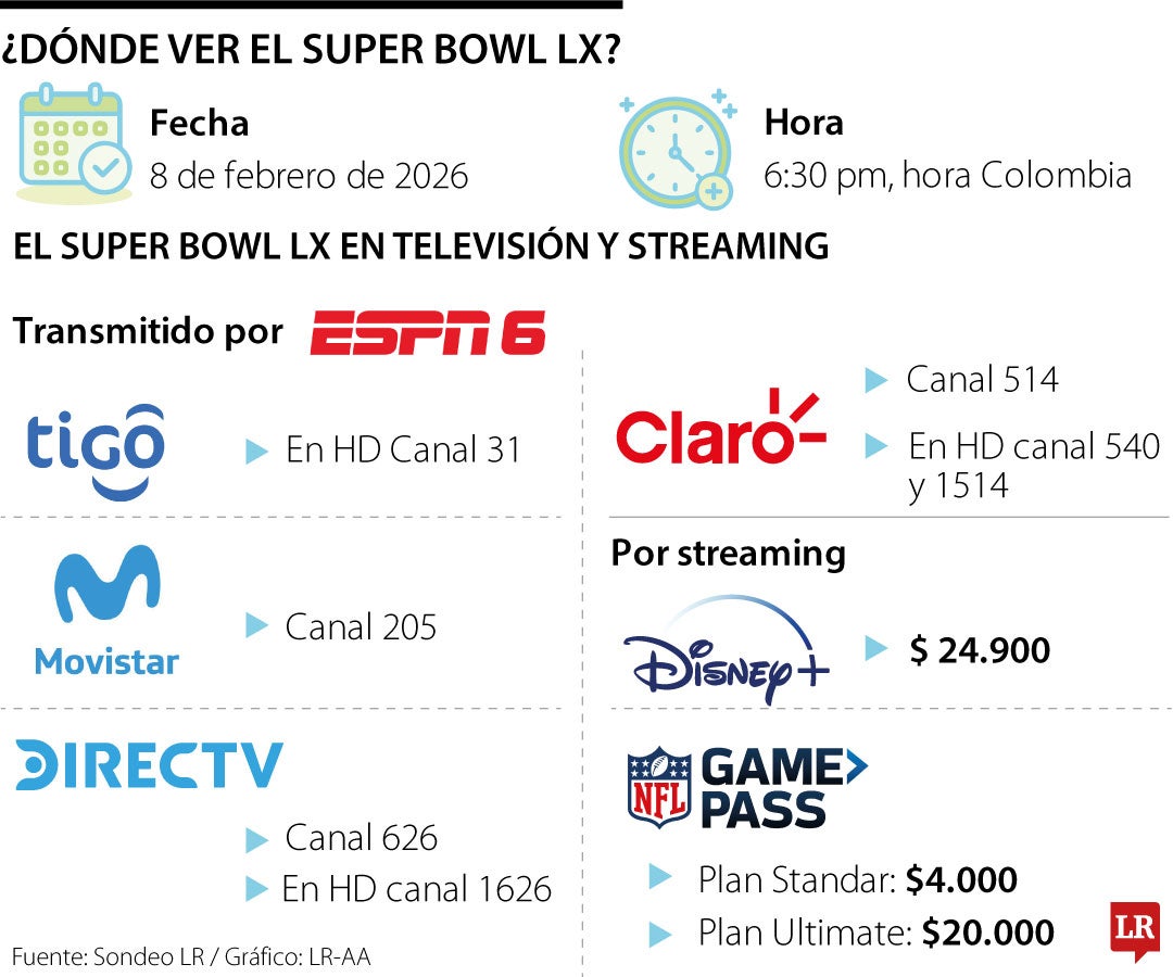 A través de streaming se podrá ver el Super Bowl en Disney+ y con el NFL Game Pass.