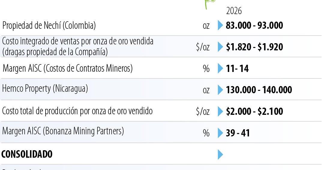 Asamblea de Mineros aprobó dividendos y recompra de acciones por US$80 millones