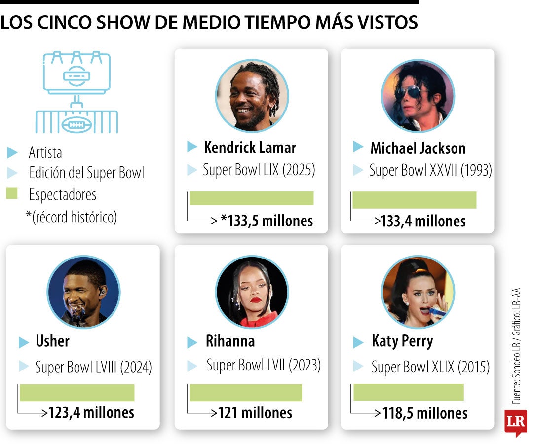 Shows de medio tiempo